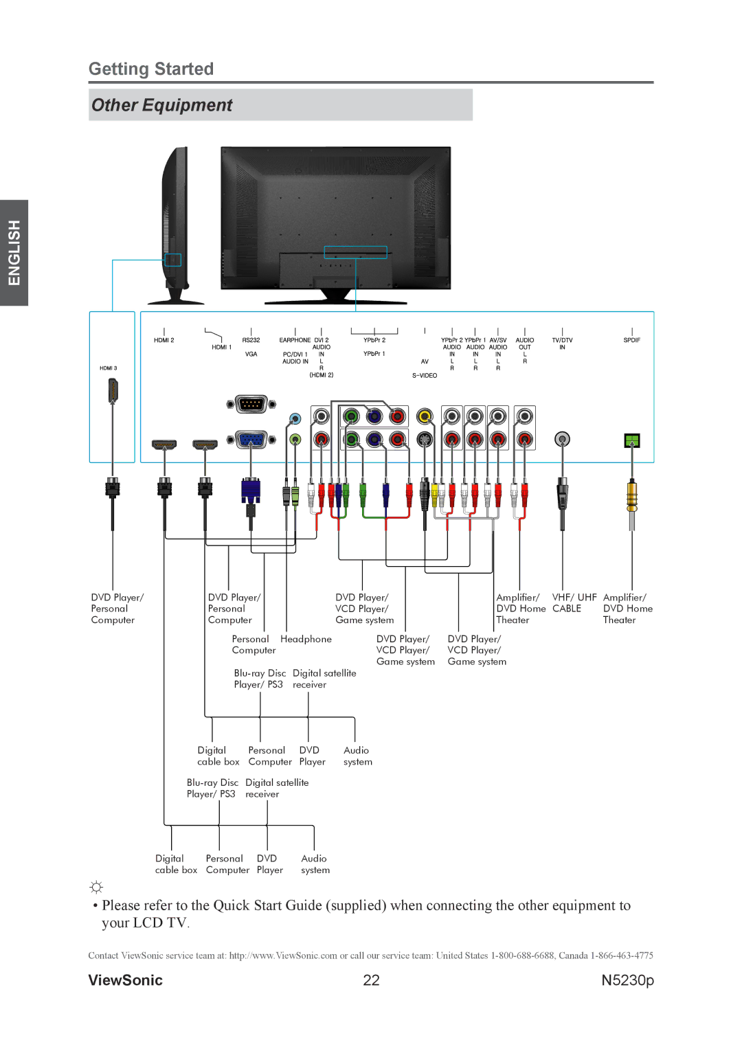 ViewSonic VS12117-1M warranty Other Equipment, Cable 