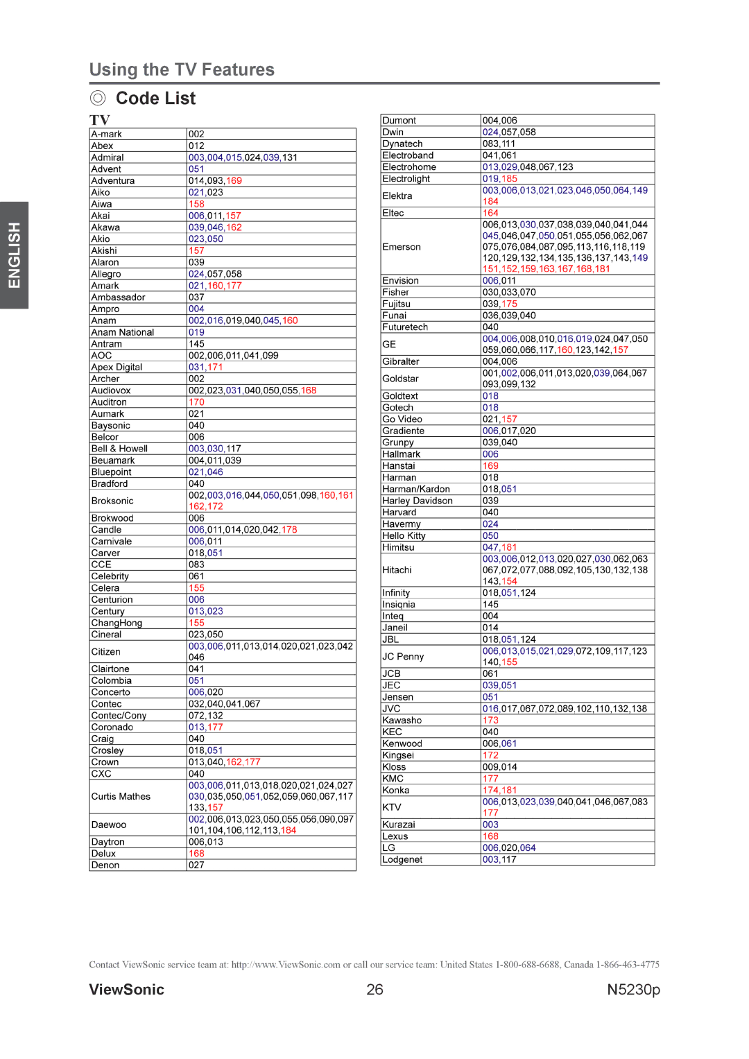 ViewSonic VS12117-1M warranty Code List 