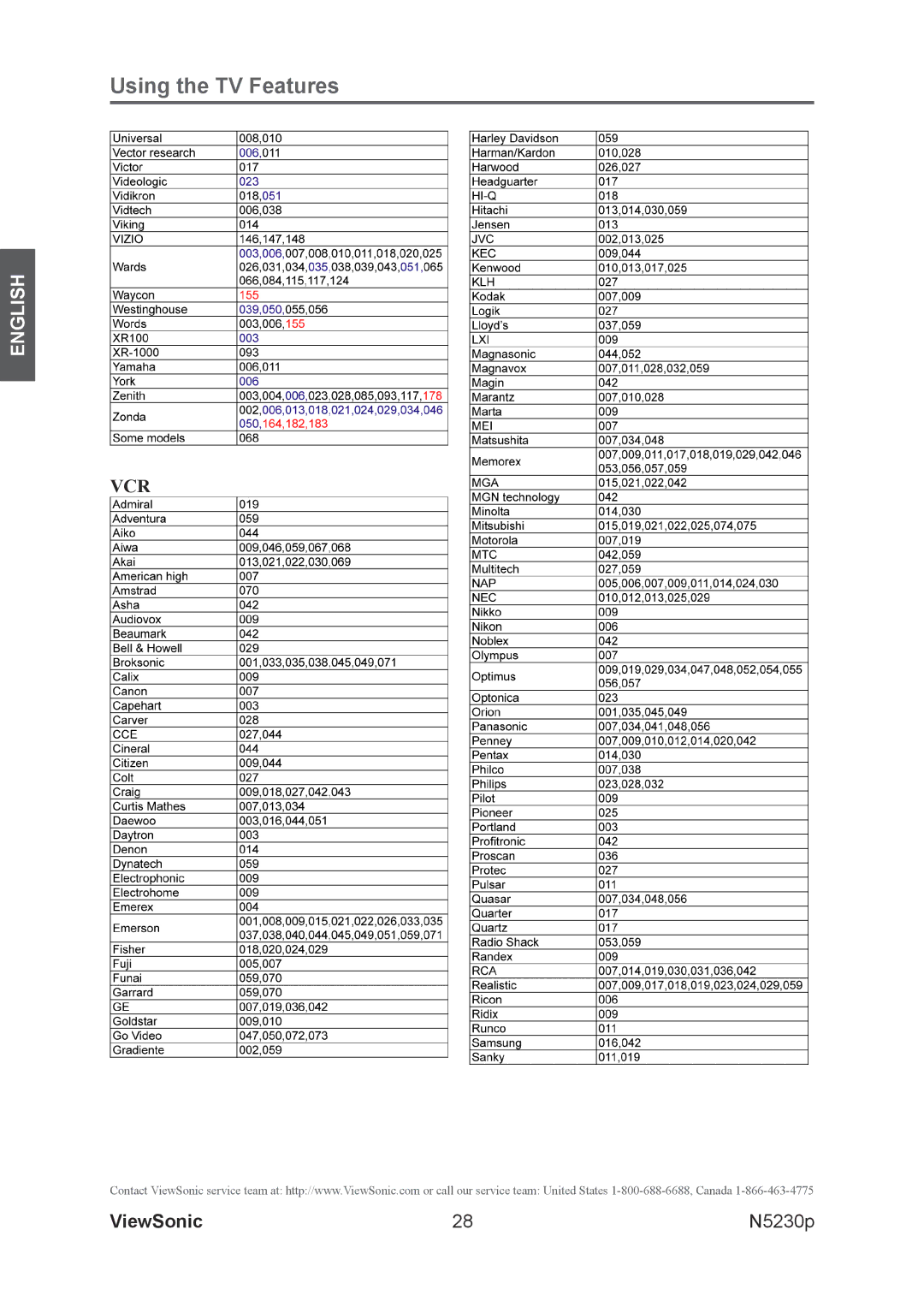 ViewSonic VS12117-1M warranty Vcr 