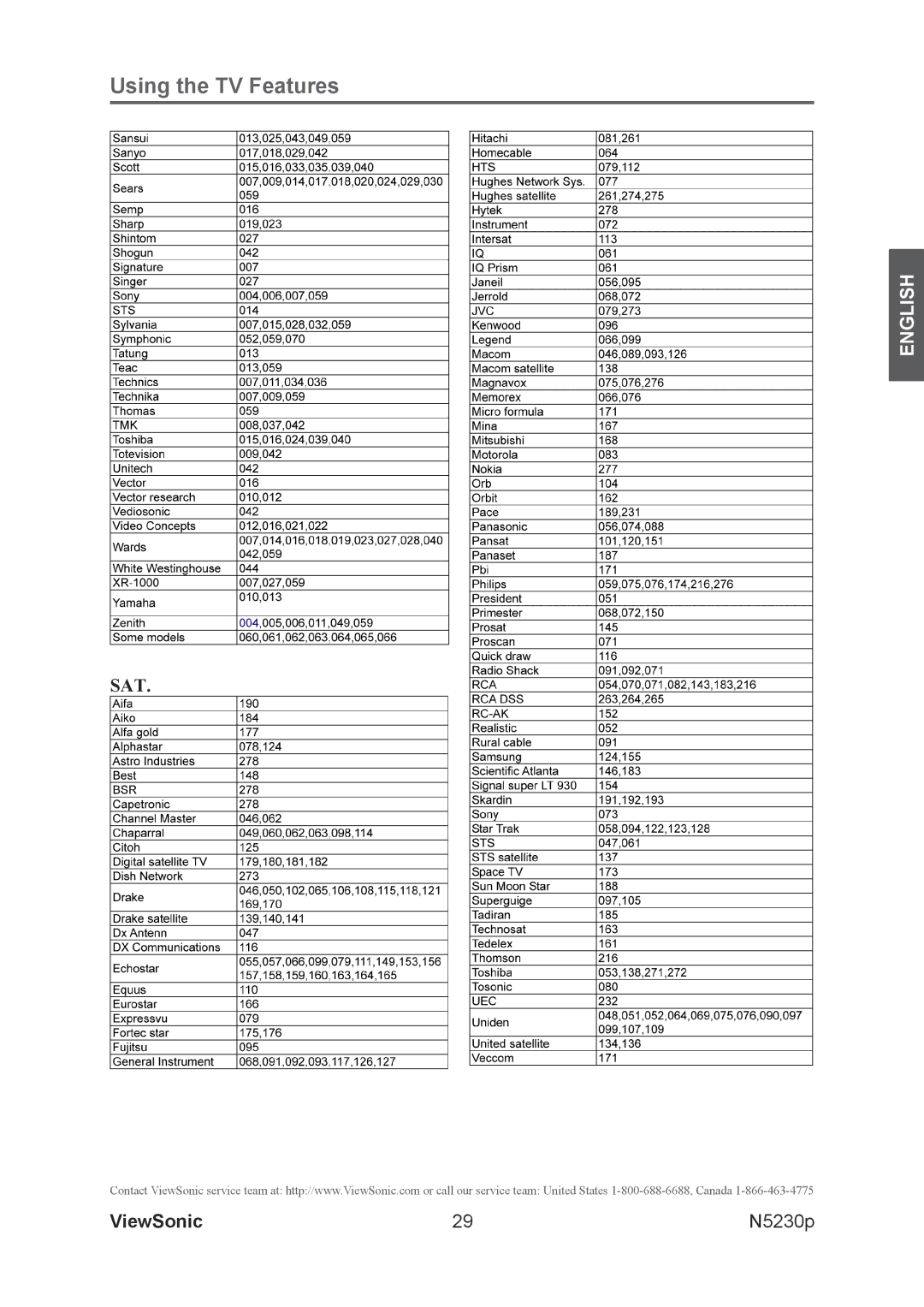 ViewSonic VS12117-1M warranty Sat 