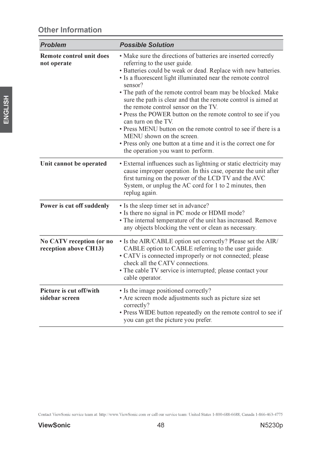 ViewSonic VS12117-1M warranty Remote control unit does, Not operate, Unit cannot be operated 