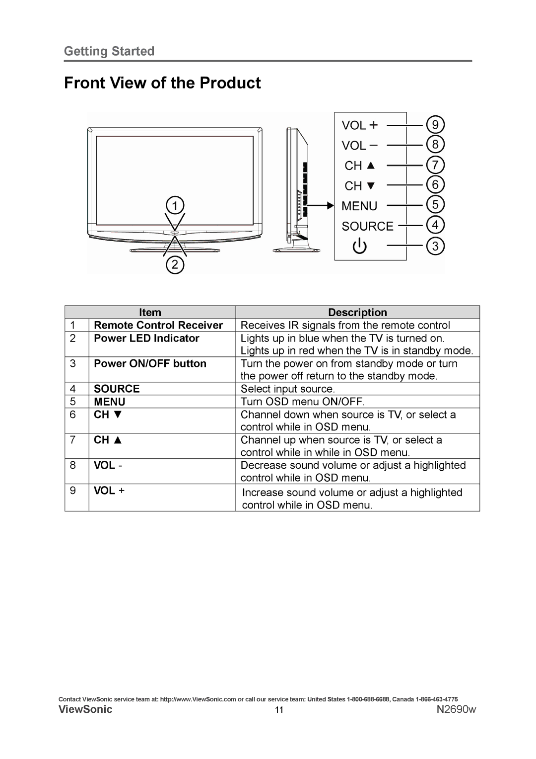 ViewSonic VS12119-1M warranty Front View of the Product, Source, Menu 