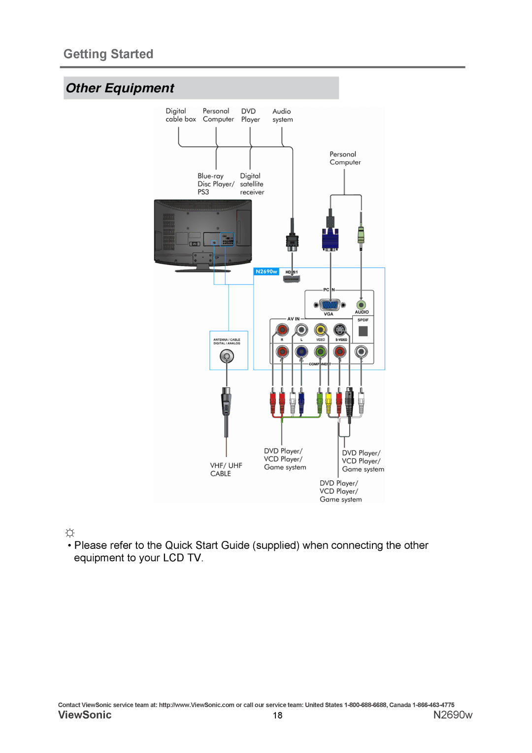 ViewSonic VS12119-1M warranty Other Equipment 