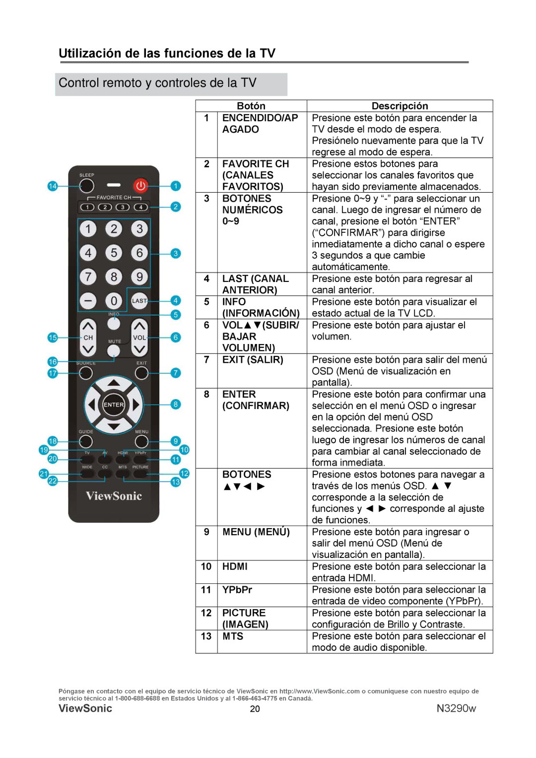 ViewSonic VS12120-1M warranty Control remoto y controles de la TV, Numéricos 