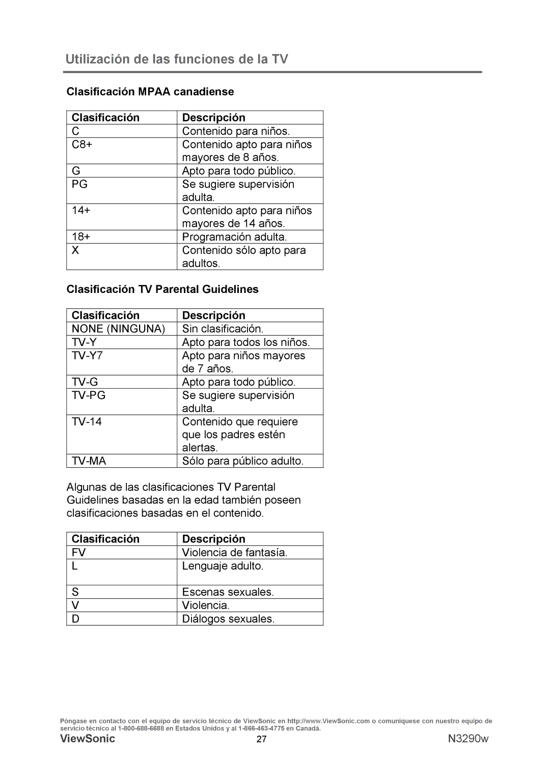 ViewSonic VS12120-1M warranty Clasificación Mpaa canadiense Descripción, Clasificación TV Parental Guidelines 