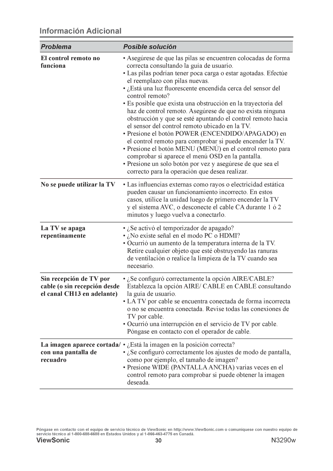 ViewSonic VS12120-1M warranty Problema Posible solución 