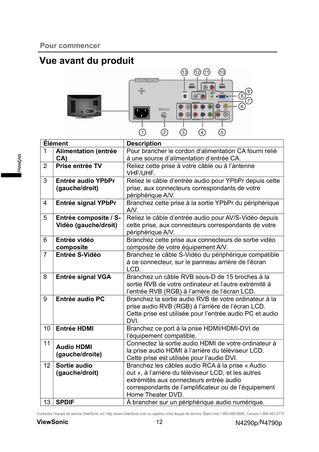 ViewSonic VS12121-1M Élément Description Alimentation entrée, Prise entrée TV, Entrée audio YPbPr, Gauche/droit, Composite 