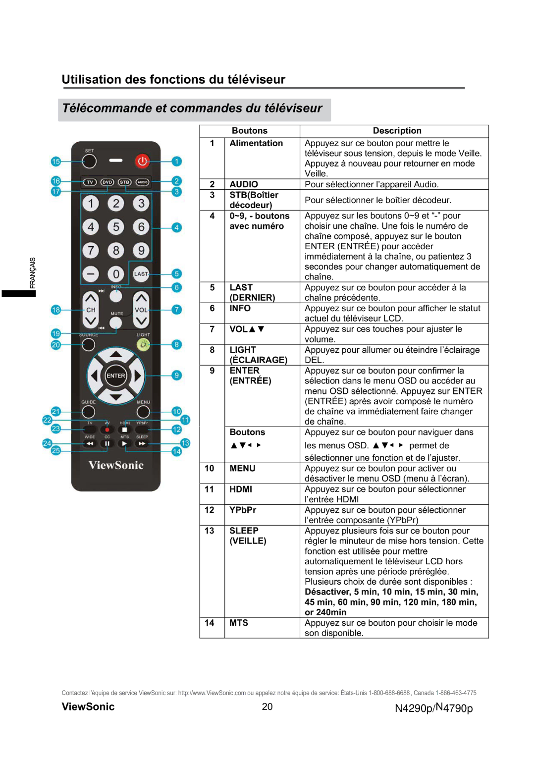 ViewSonic VS12121-1M, VS12122-1M warranty Télécommande et commandes du téléviseur, Boutons Description Alimentation 