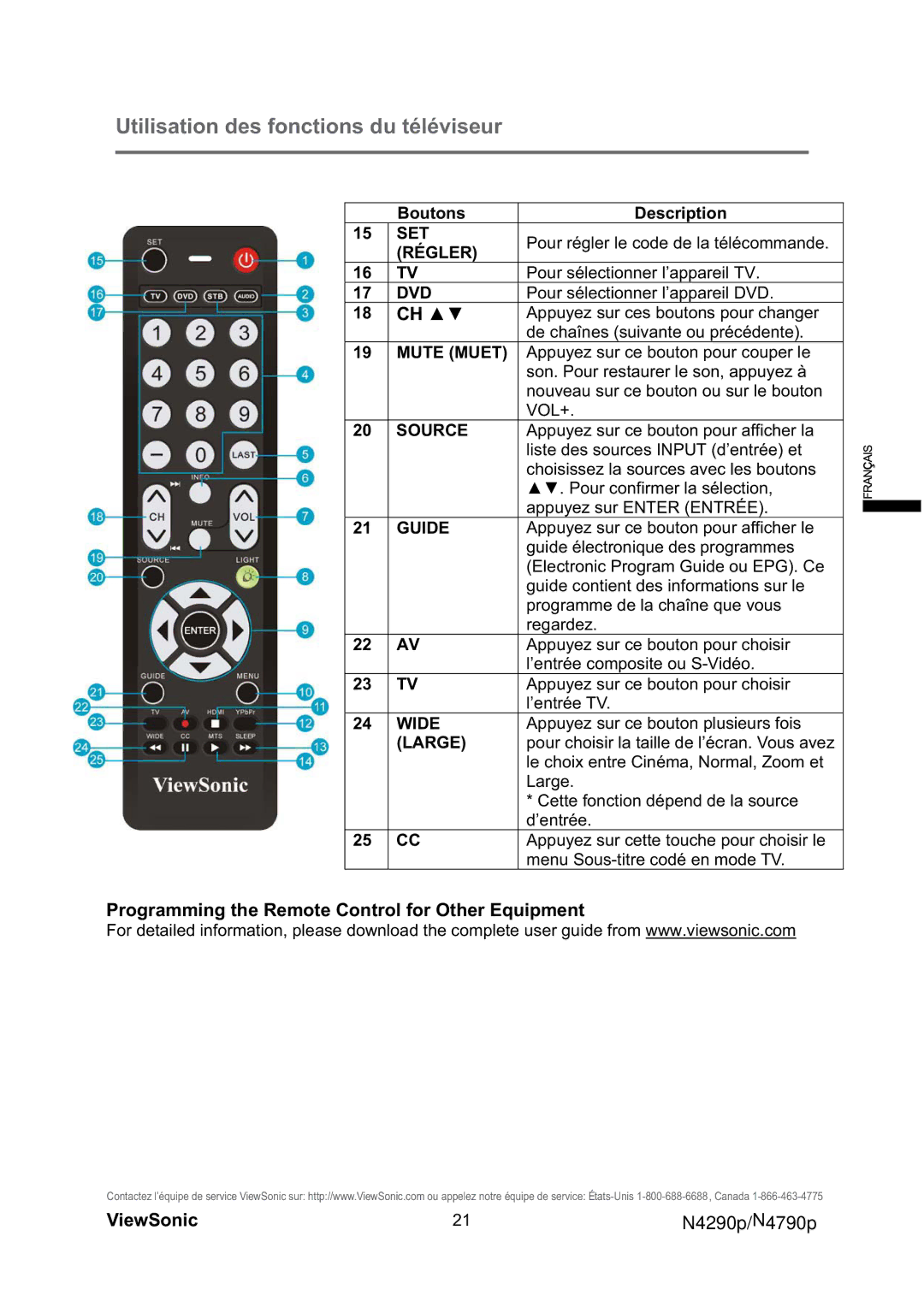 ViewSonic VS12122-1M, VS12121-1M warranty CH Ÿź, Programming the Remote Control for Other Equipment ViewSonic 