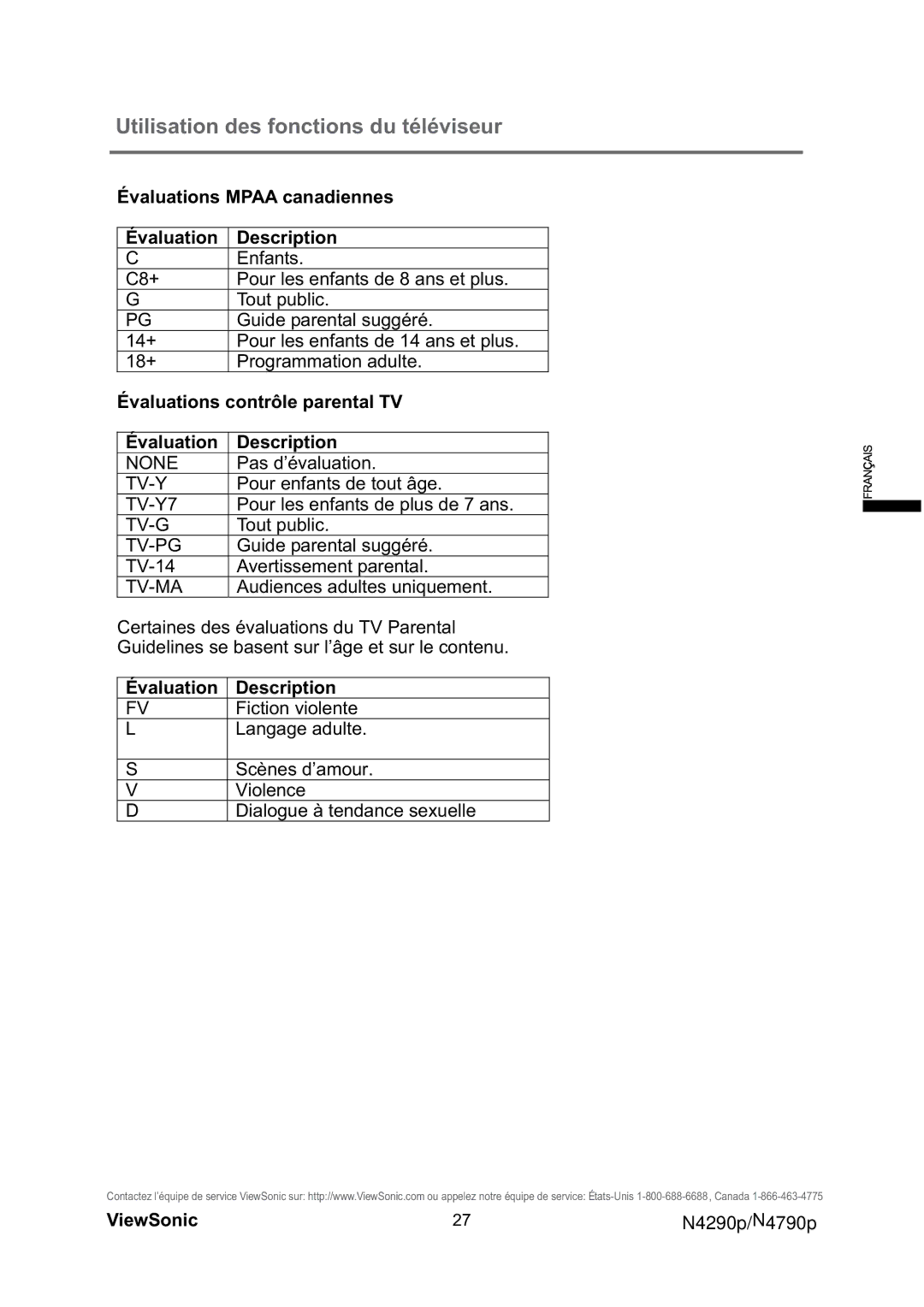 ViewSonic VS12122-1M Évaluations Mpaa canadiennes Description, Évaluations contrôle parental TV, Évaluation Description 