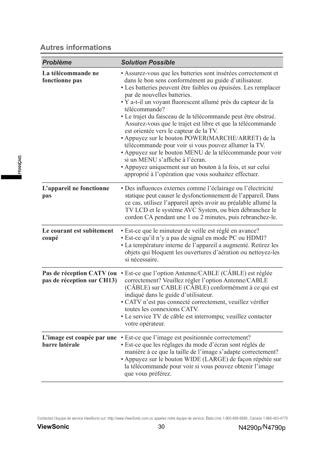 ViewSonic VS12121-1M, VS12122-1M warranty La télécommande ne 