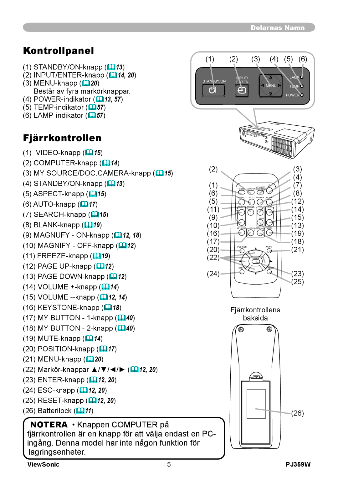 ViewSonic VS12188 manual Kontrollpanel, Fjärrkontrollen 