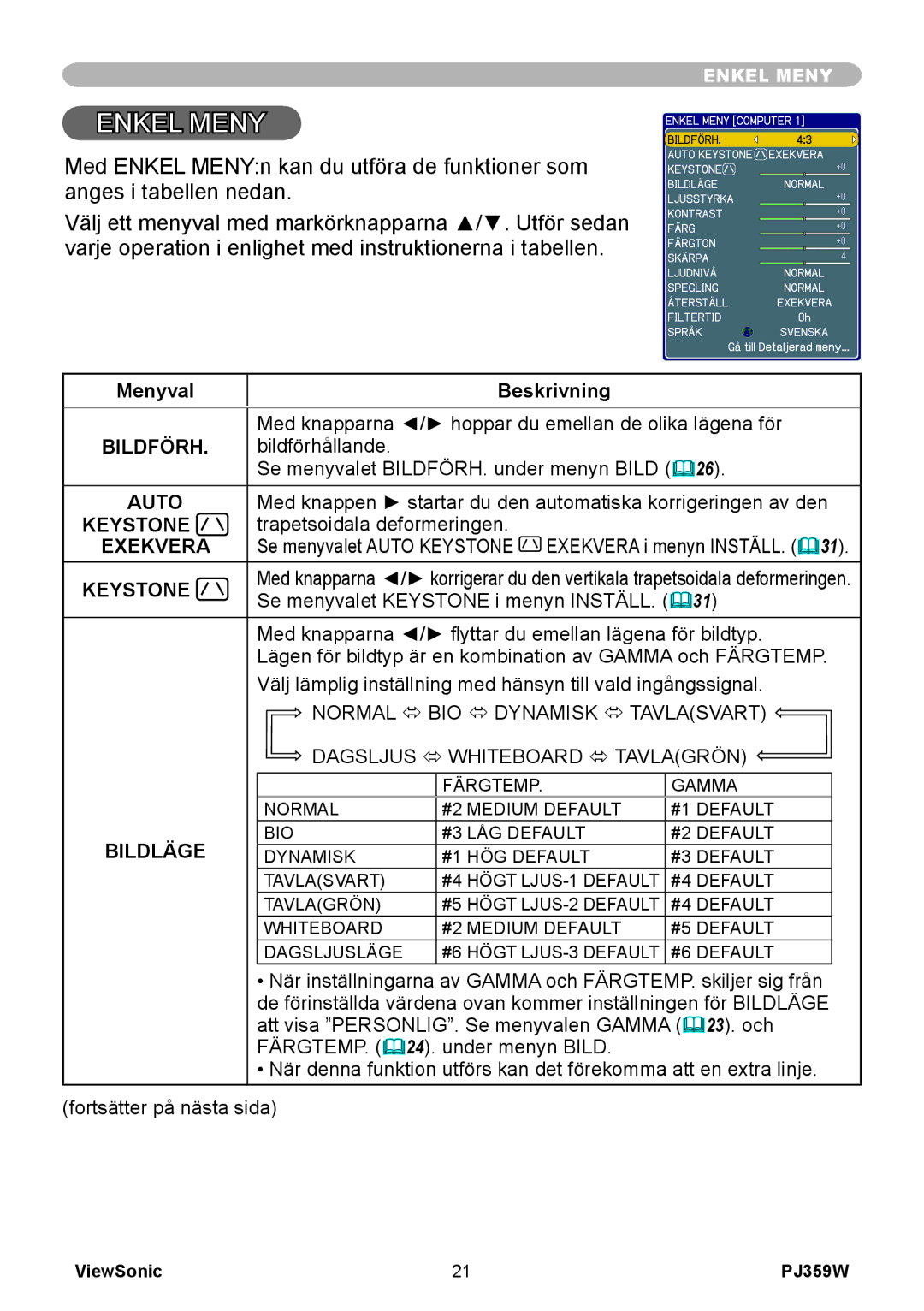 ViewSonic VS12188 manual Bildförh, Auto, Keystone, Exekvera, Bildläge 