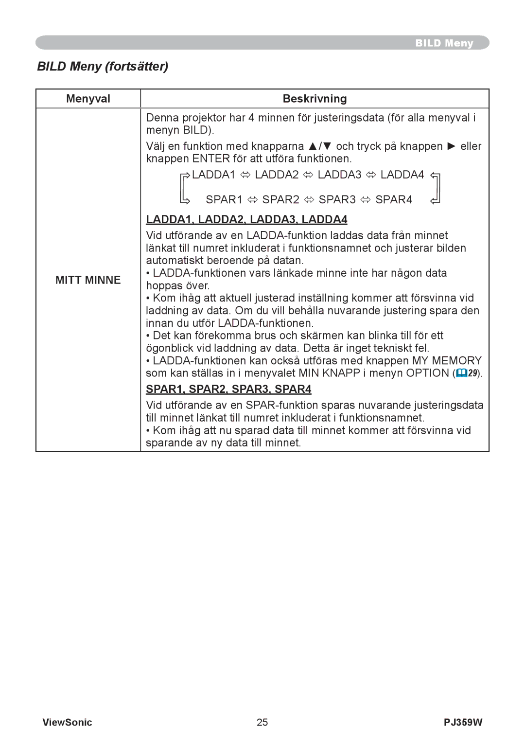 ViewSonic VS12188 manual Mitt Minne, LADDA1, LADDA2, LADDA3, LADDA4, SPAR1, SPAR2, SPAR3, SPAR4 