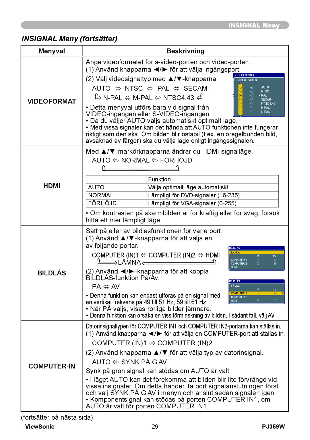 ViewSonic VS12188 manual Insignal Meny fortsätter, Videoformat, Hdmi, Bildlås, Computer-In 