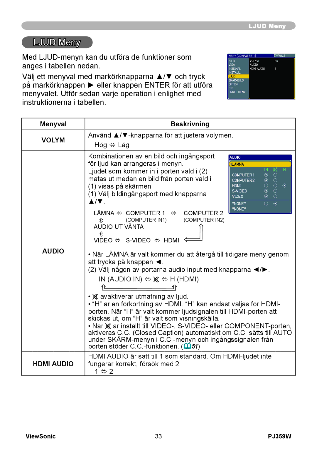 ViewSonic VS12188 manual Ljud Meny, Volym, Hdmi Audio 