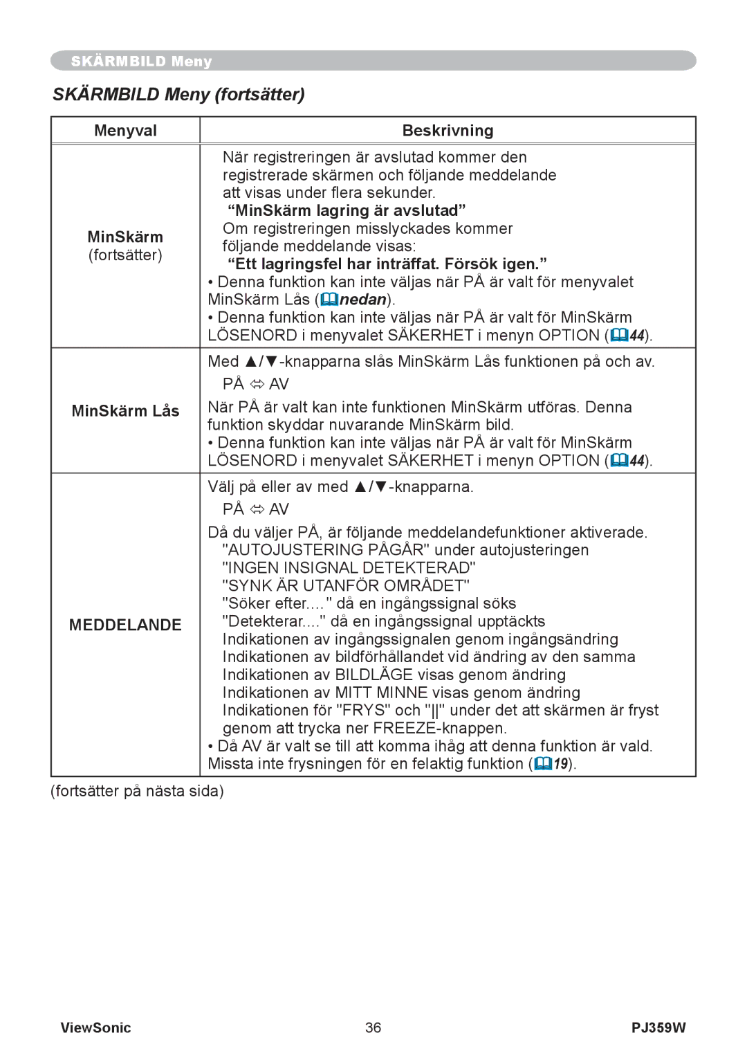 ViewSonic VS12188 manual MinSkärm lagring är avslutad, Ett lagringsfel har inträffat. Försök igen, MinSkärm Lås, Meddelande 