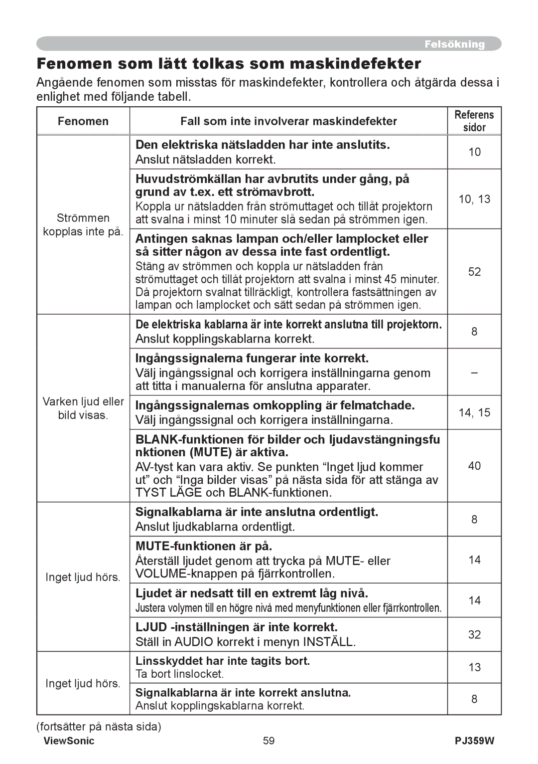 ViewSonic VS12188 manual Fenomen som lätt tolkas som maskindefekter 