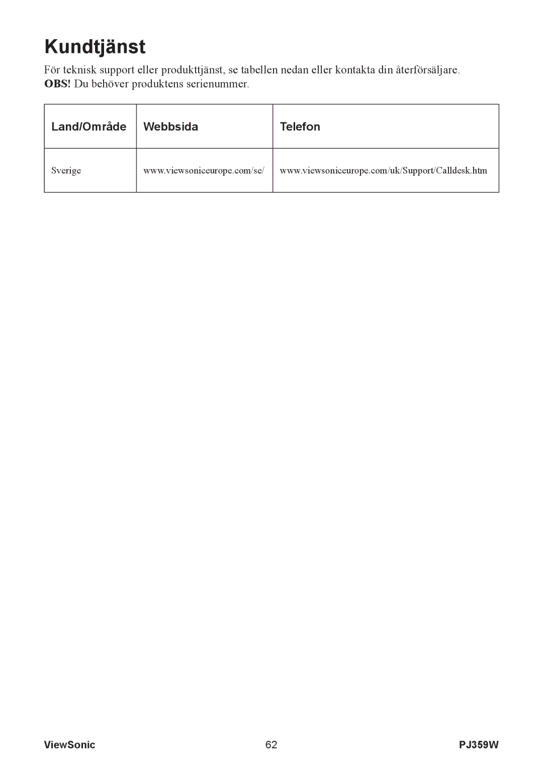 ViewSonic VS12188 manual Kundtjänst, Land/Område Webbsida Telefon 