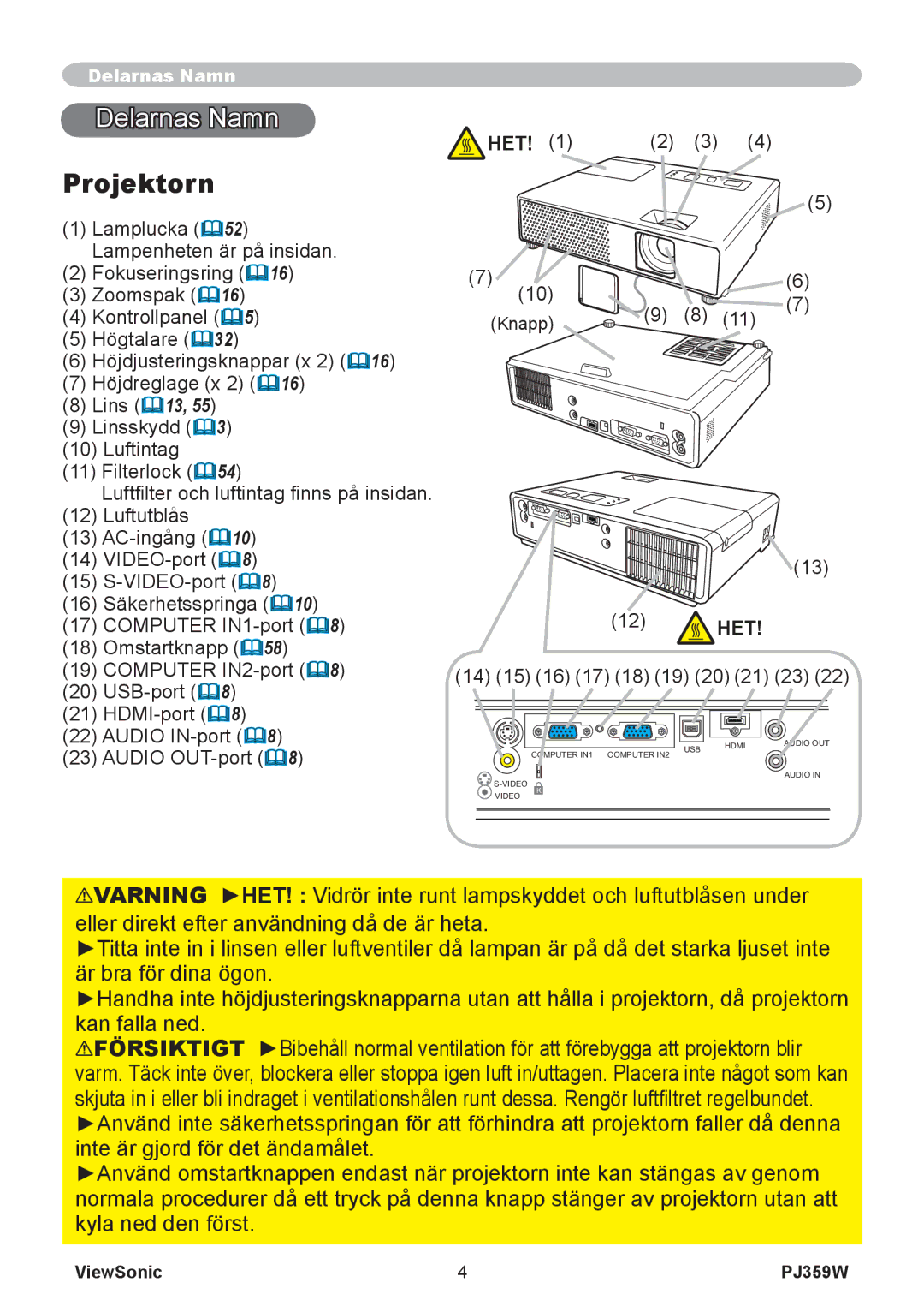 ViewSonic VS12188 manual Delarnas Namn, Projektorn, Het, 12 HET, 14 15 16 17 18 19 20 21 23 