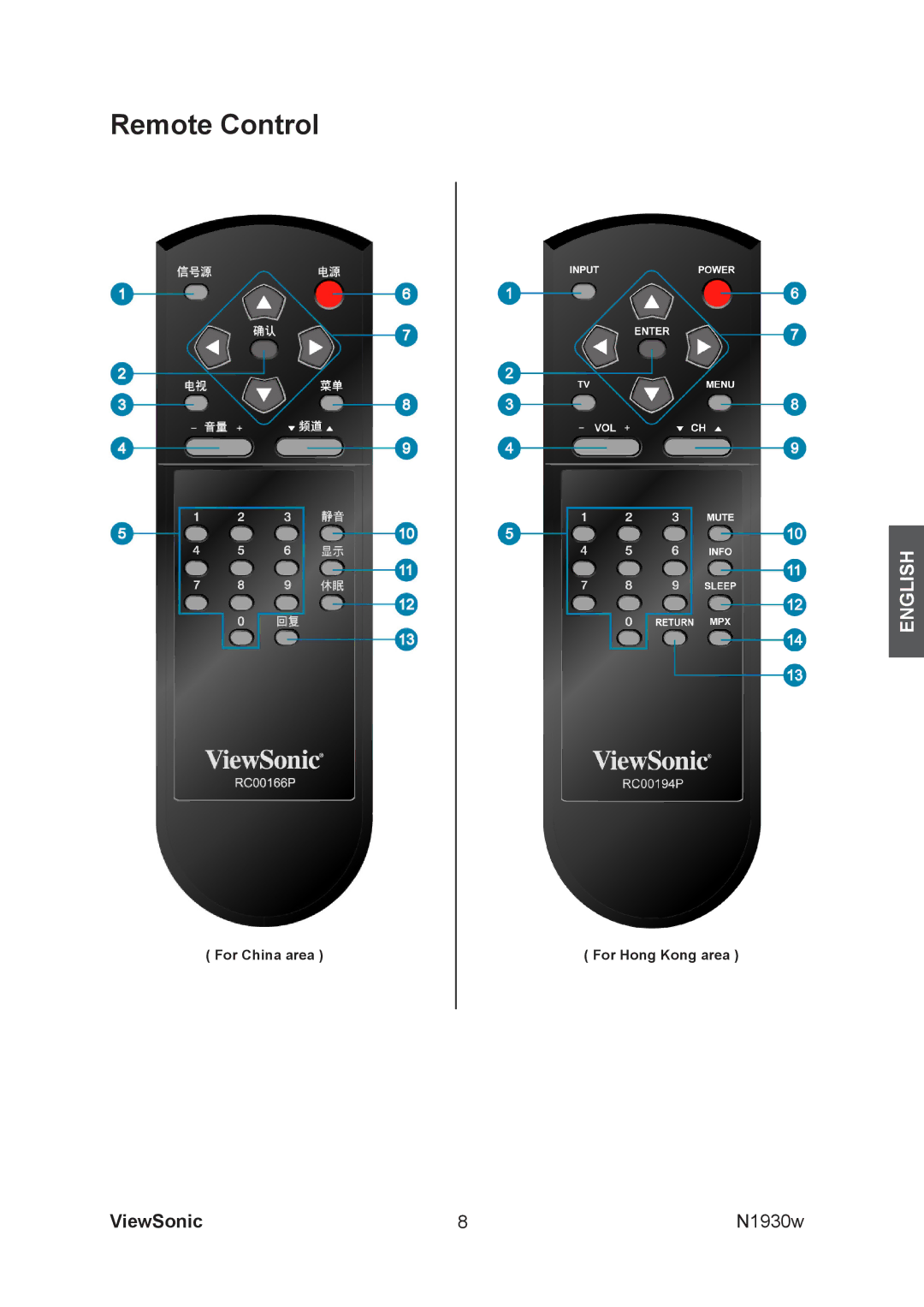 ViewSonic VS12197-1G manual Remote Control 