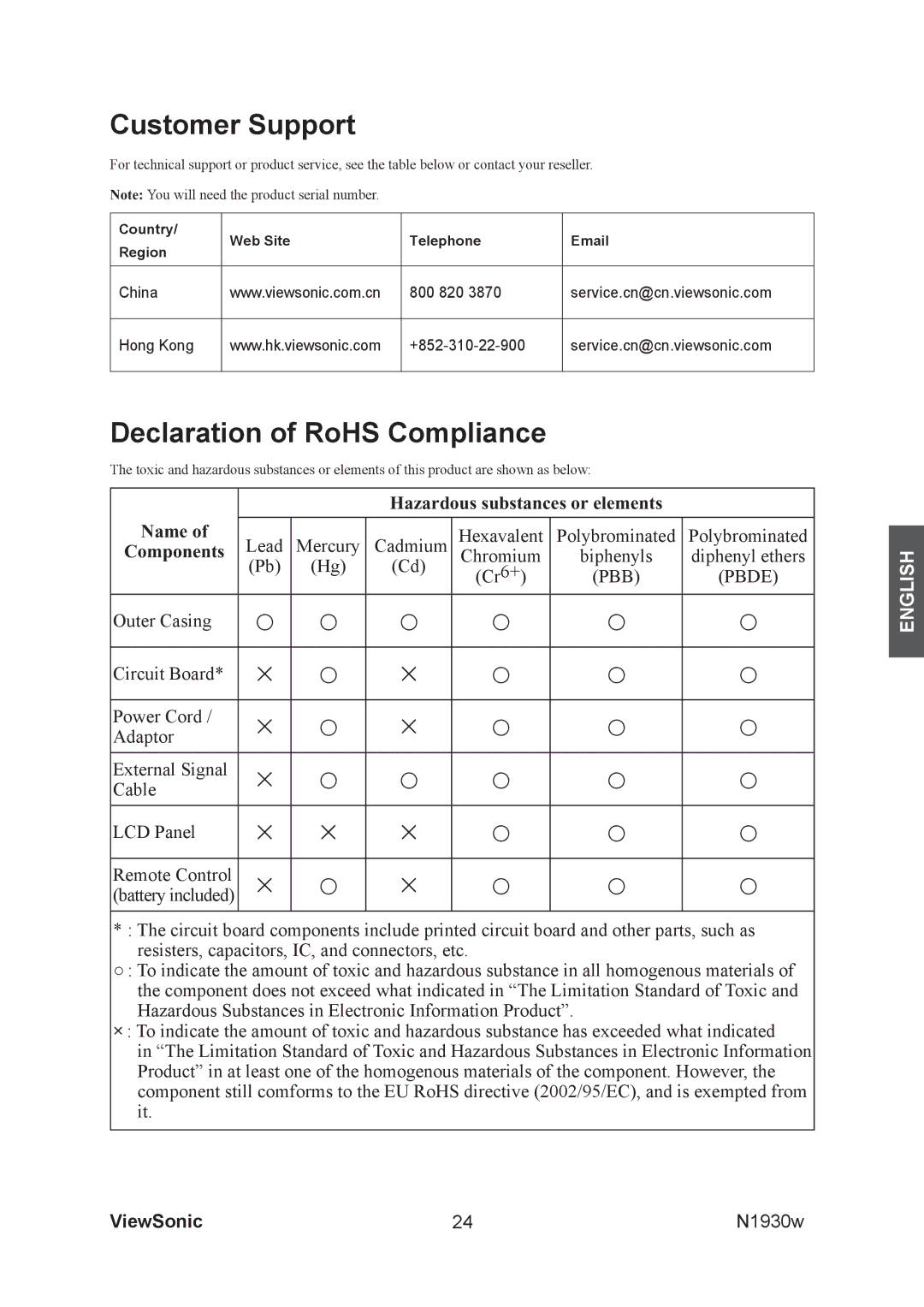 ViewSonic VS12197-1G manual Customer Support, Declaration of RoHS Compliance 