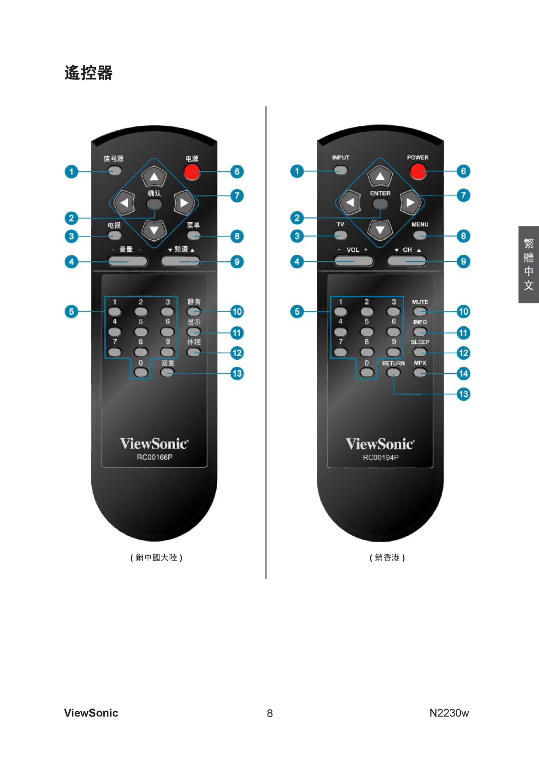 ViewSonic VS12198-1G manual 遙控器 