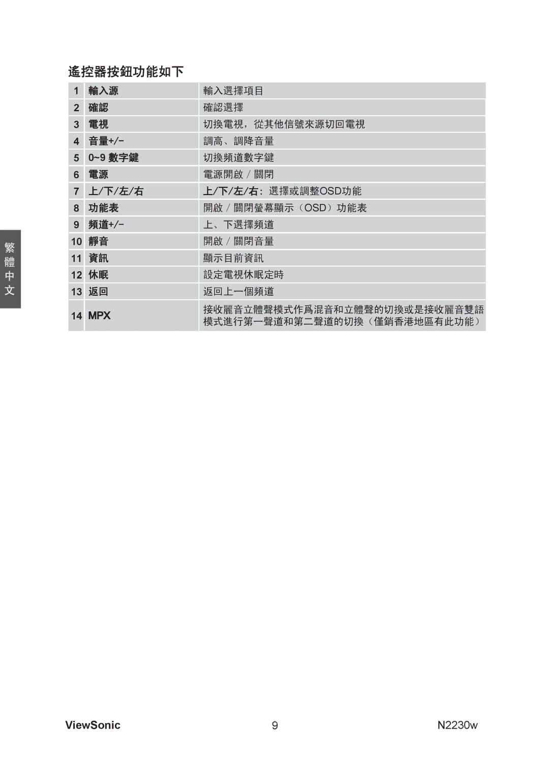 ViewSonic VS12198-1G manual 遙控器按鈕功能如下, ~9 數字鍵 