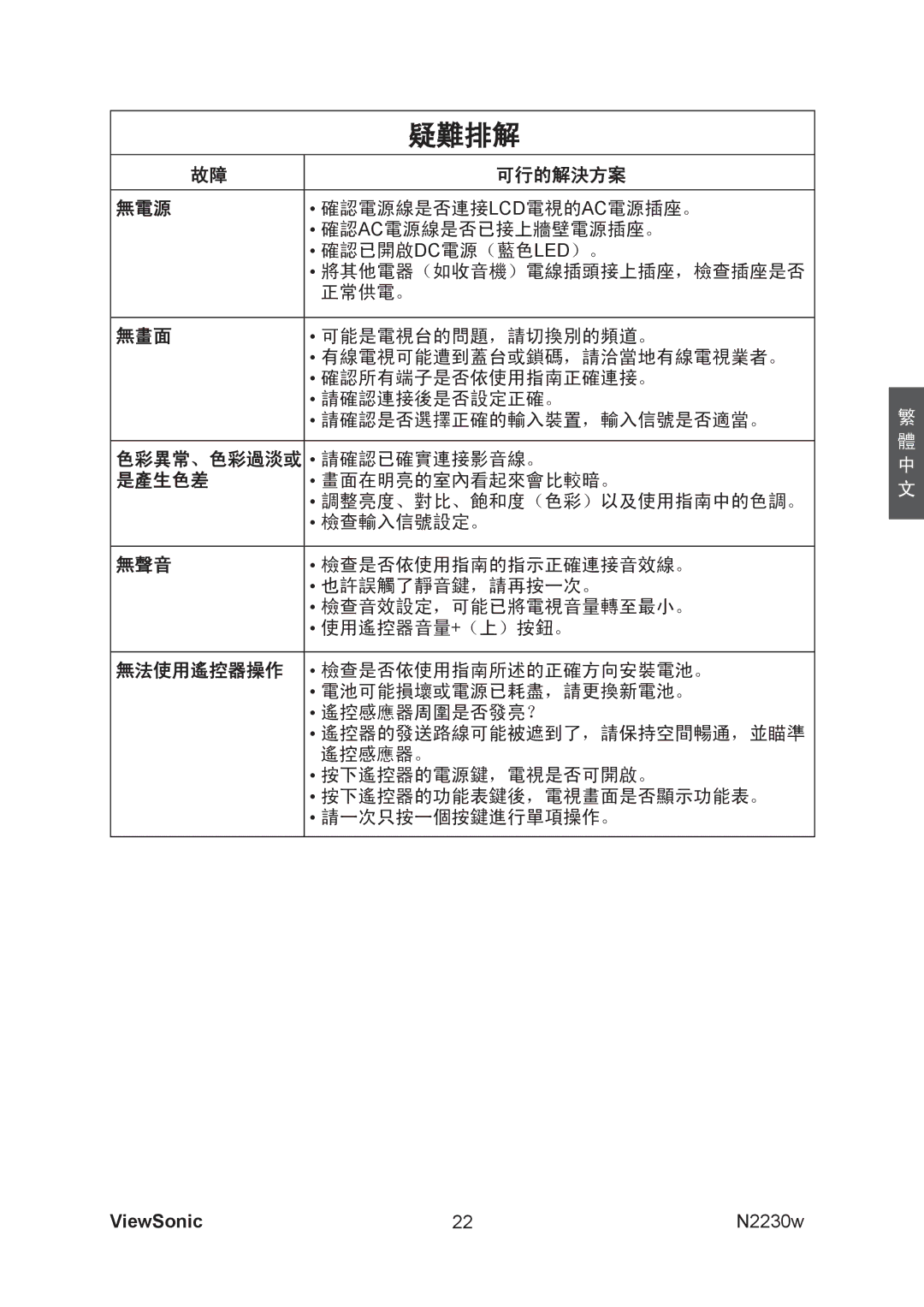 ViewSonic VS12198-1G manual 疑難排解 