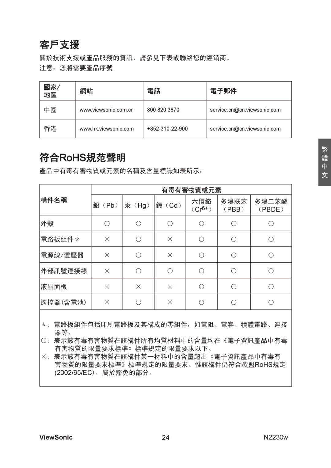 ViewSonic VS12198-1G manual 客戶支援, 符合RoHS規范聲明 