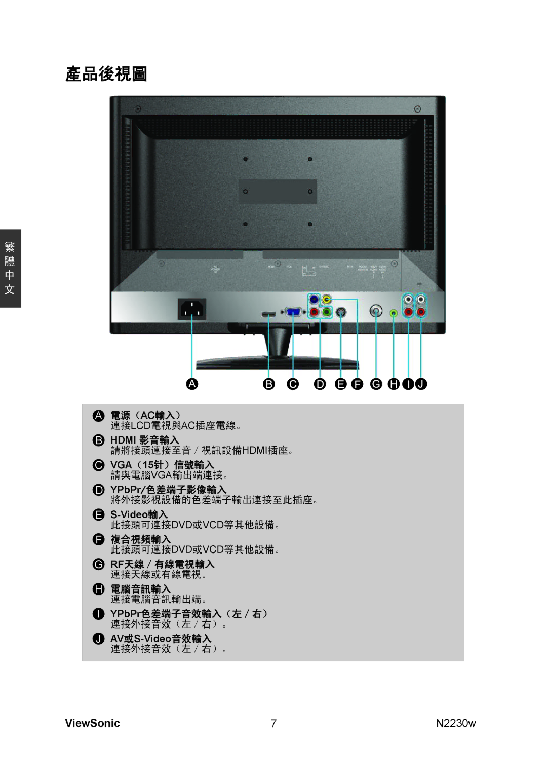 ViewSonic VS12198-1G manual 產品後視圖, Video輸入 