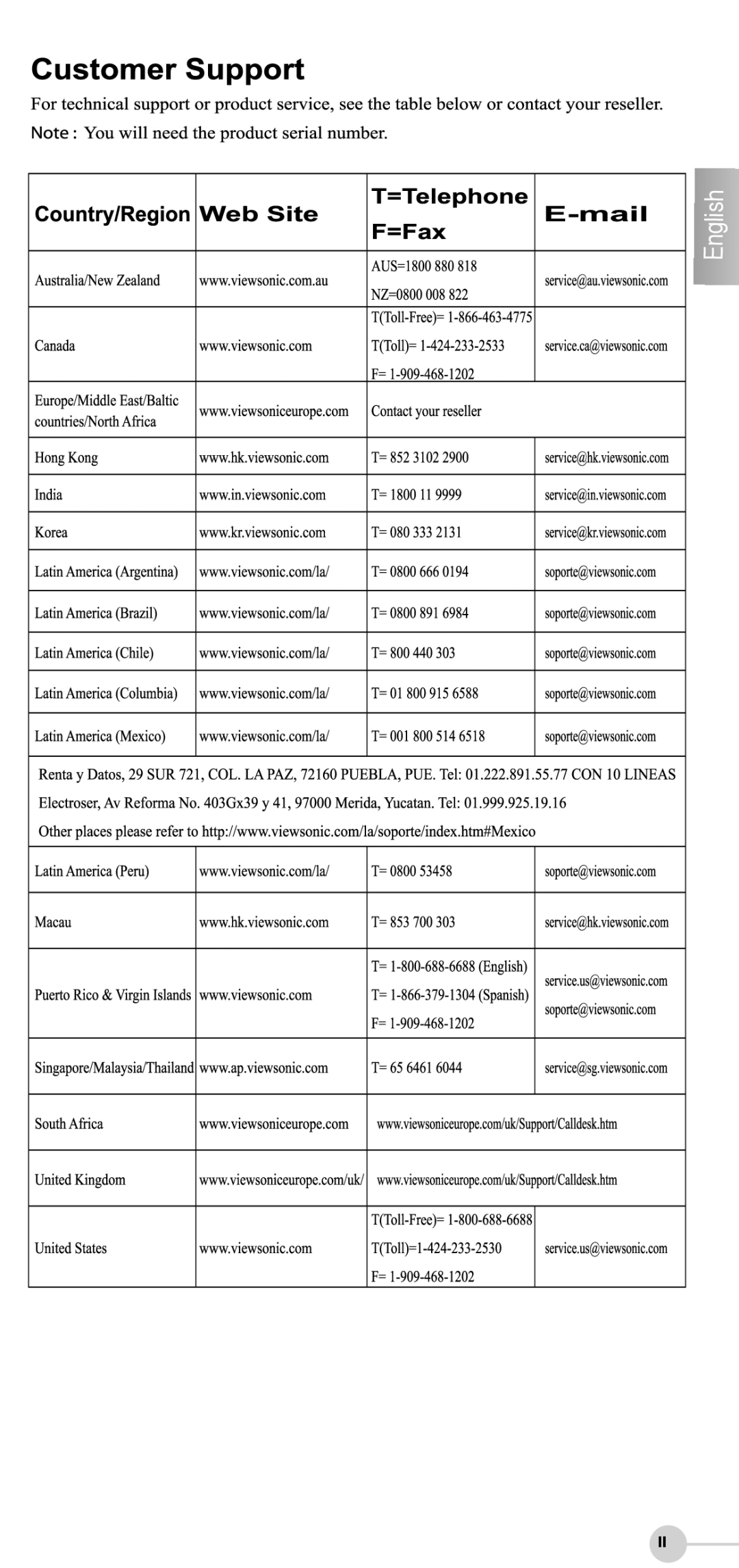 ViewSonic VS12190, VS12207, VS12191 quick start English 