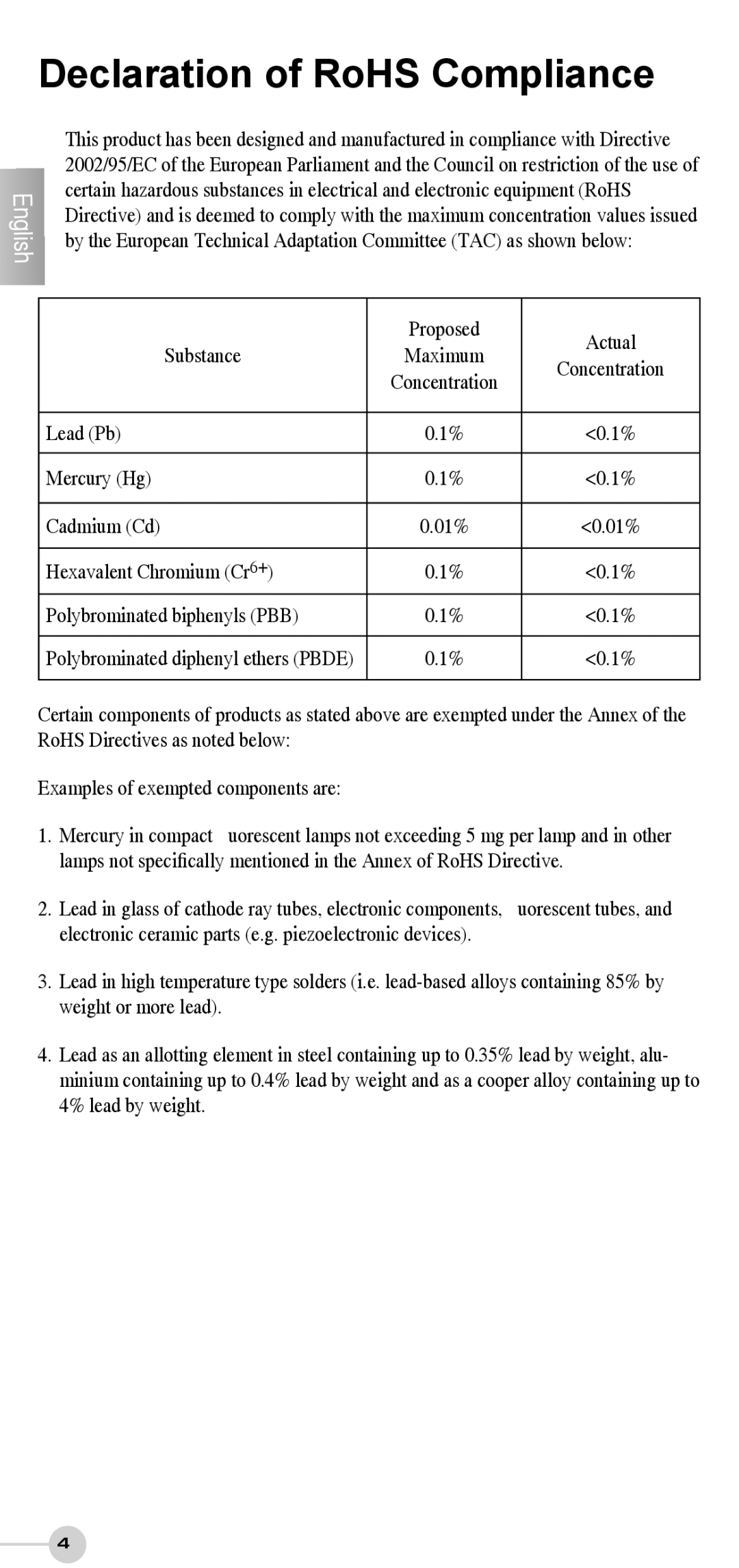 ViewSonic VS12191, VS12207, VS12190 quick start Declaration of RoHS Compliance, Proposed Actual Substance 