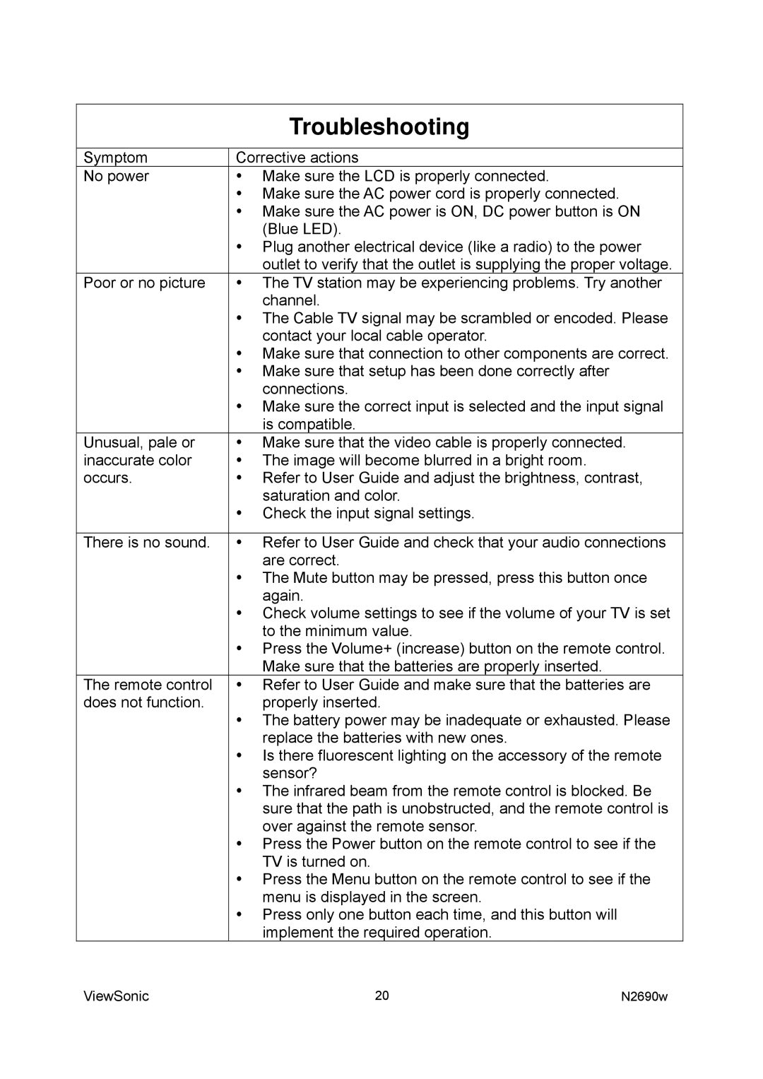 ViewSonic VS12276-1G manual Troubleshooting 