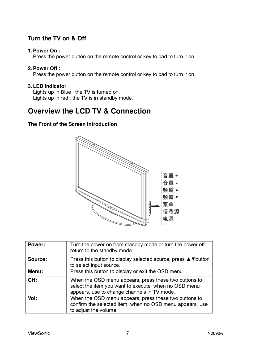 ViewSonic VS12276-1G manual Power On, Power Off, LED Indicator, Front of the Screen Introduction Power, Source, Menu, Vol 