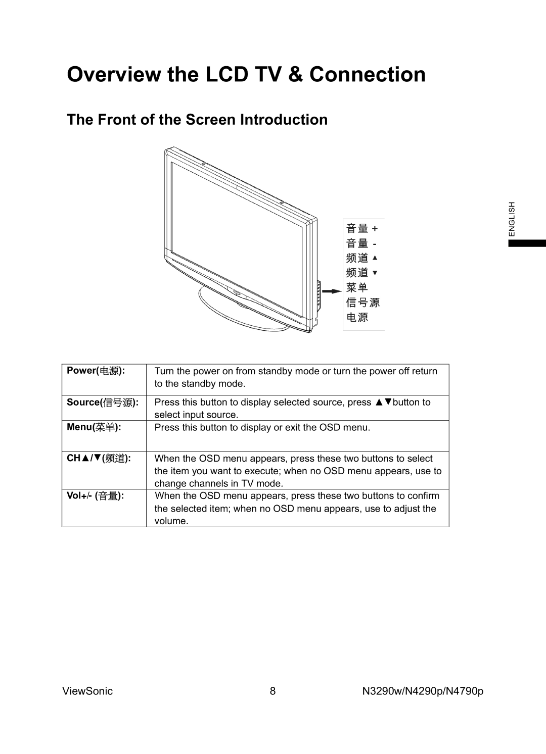 ViewSonic VS12279-1G, VS12277-1G, VS12278-1G manual Overview the LCD TV & Connection 