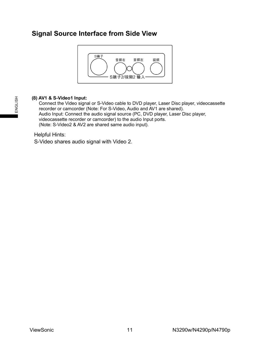 ViewSonic VS12279-1G, VS12277-1G, VS12278-1G manual Signal Source Interface from Side View, AV1 & S-Video1 Input 