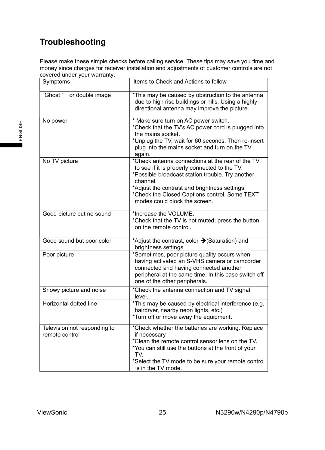 ViewSonic VS12277-1G, VS12279-1G, VS12278-1G manual Troubleshooting 