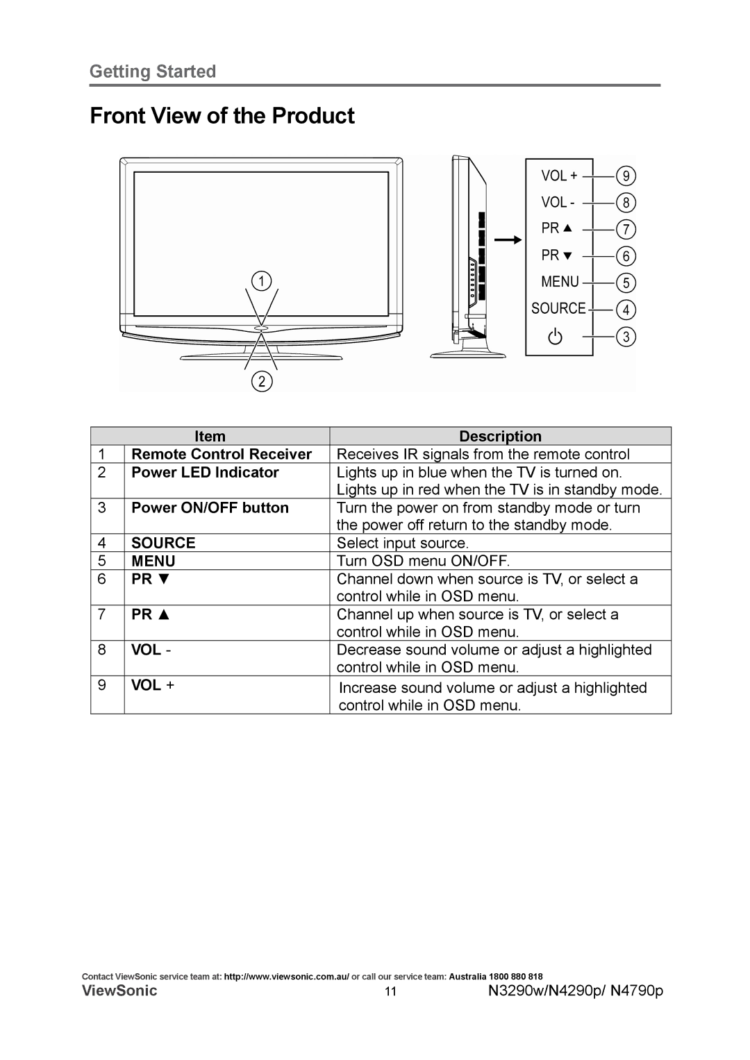 ViewSonic VS12281-1A, VS12280-1A, VS12282-1A manual Front View of the Product, Source, Menu 