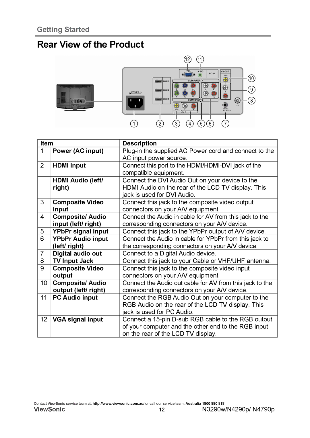 ViewSonic VS12282-1A, VS12280-1A, VS12281-1A manual Rear View of the Product 