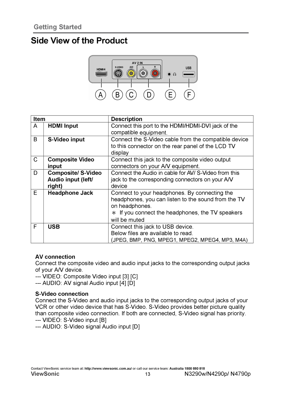 ViewSonic VS12280-1A, VS12281-1A, VS12282-1A manual Side View of the Product, Usb 