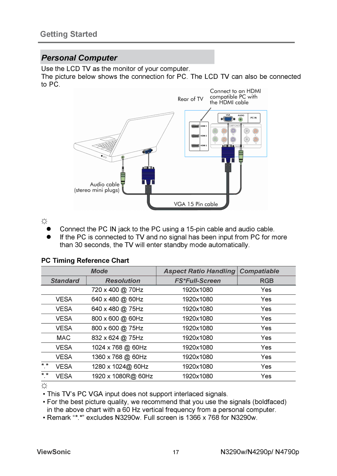 ViewSonic VS12281-1A, VS12280-1A, VS12282-1A manual Personal Computer, PC Timing Reference Chart 