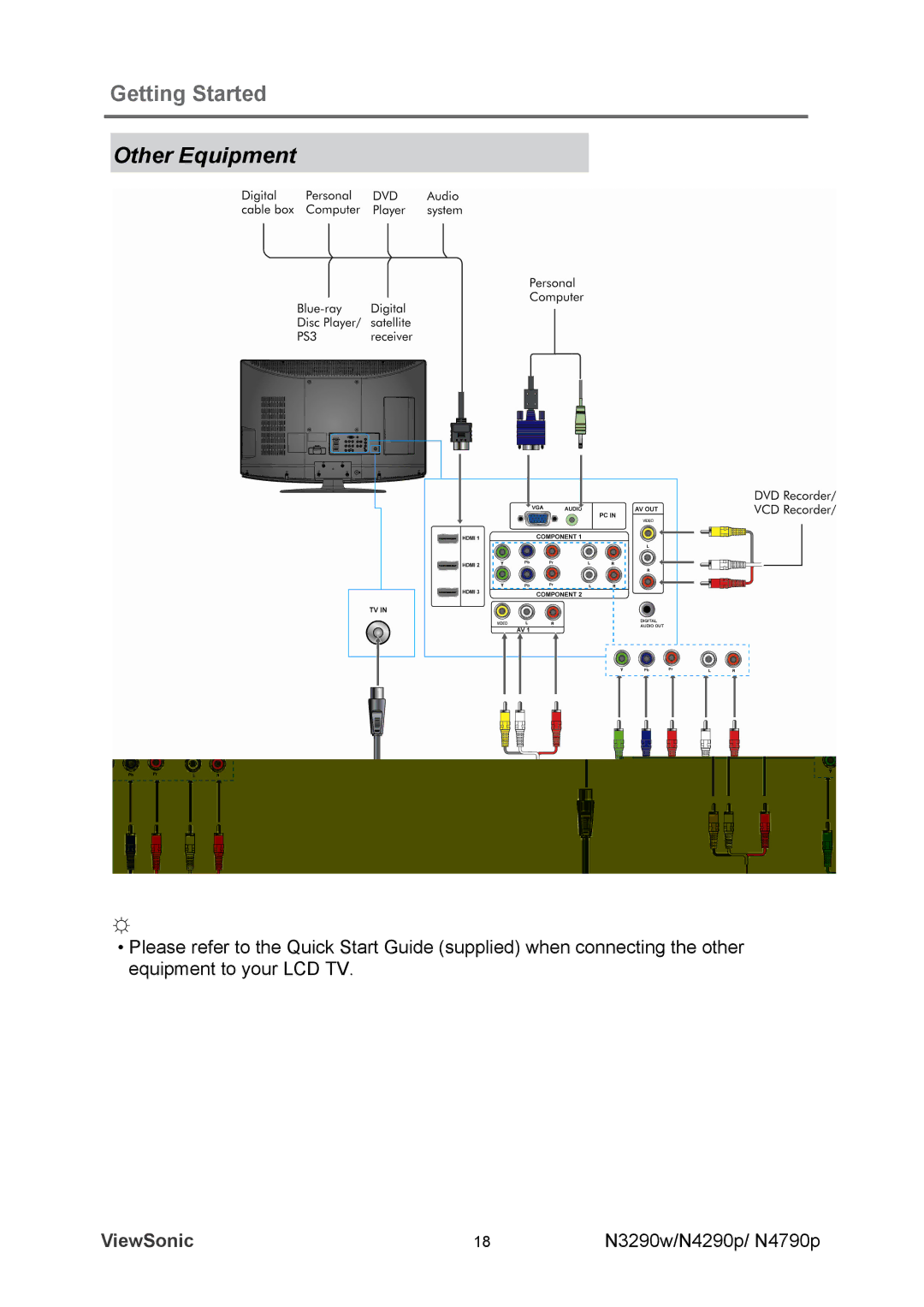 ViewSonic VS12282-1A, VS12280-1A, VS12281-1A manual Other Equipment 