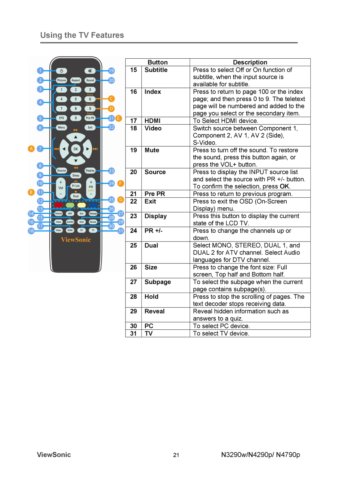 ViewSonic VS12282-1A Button Description Subtitle, Index, Video, Mute, Pre PR, Exit, Display, Pr +, Dual, Size, Subpage 