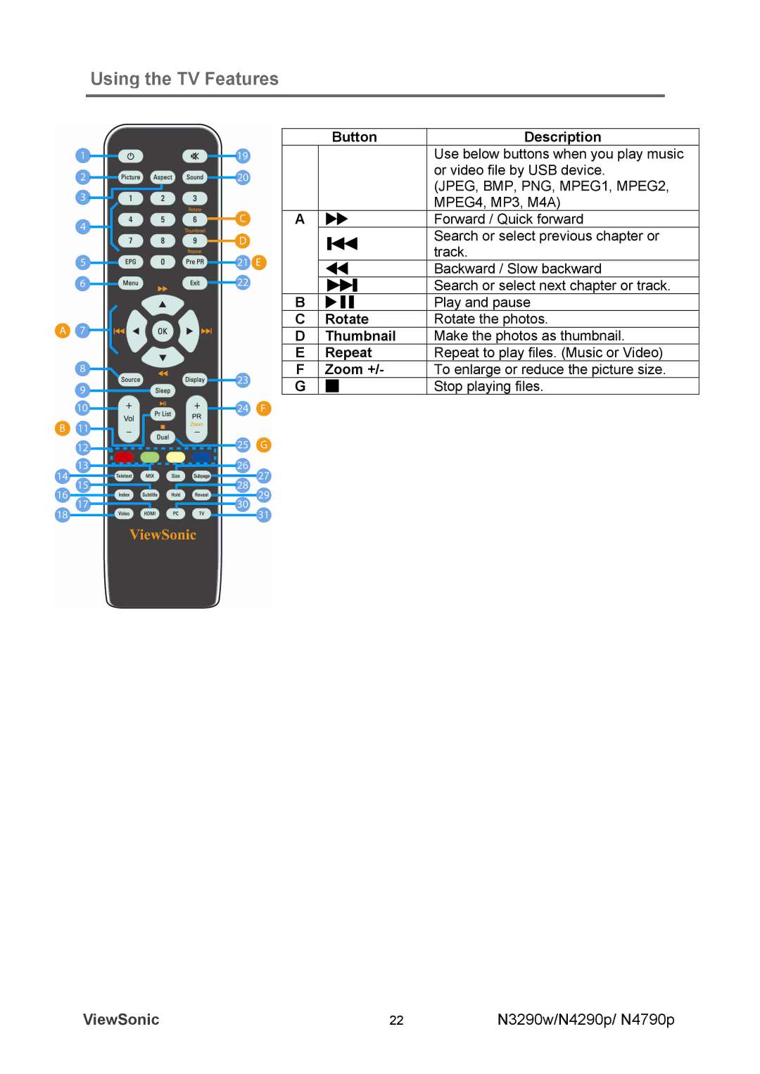 ViewSonic VS12280-1A, VS12281-1A, VS12282-1A manual Button Description, Rotate, Thumbnail, Repeat, Zoom + 