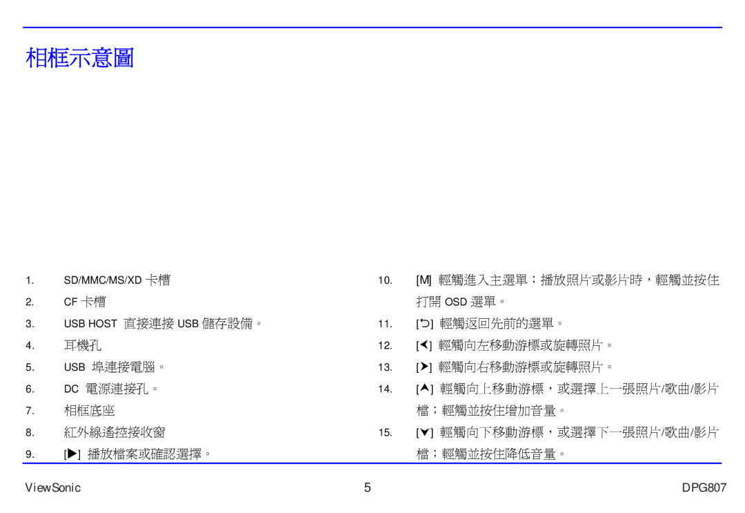 ViewSonic VS12289-1W manual 相框示意圖 