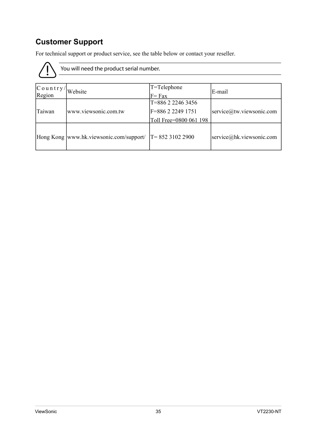 ViewSonic VS12400 manual Customer Support, You will need the product serial number 