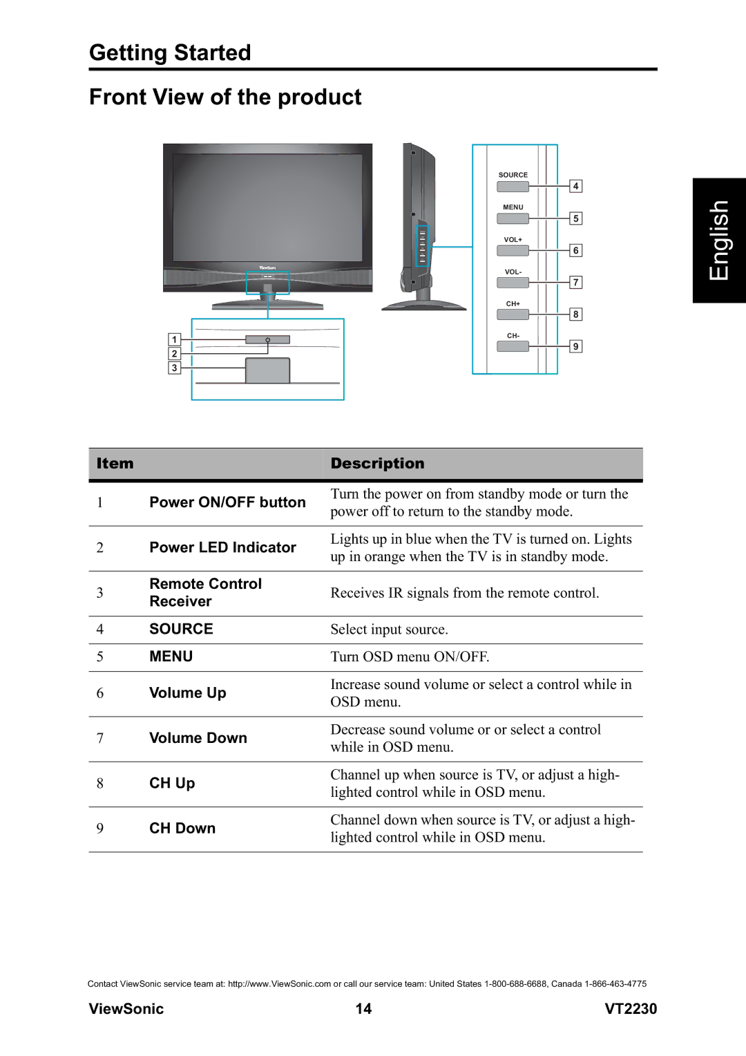 ViewSonic VS12413 warranty Getting Started Front View of the product, Source, Menu 