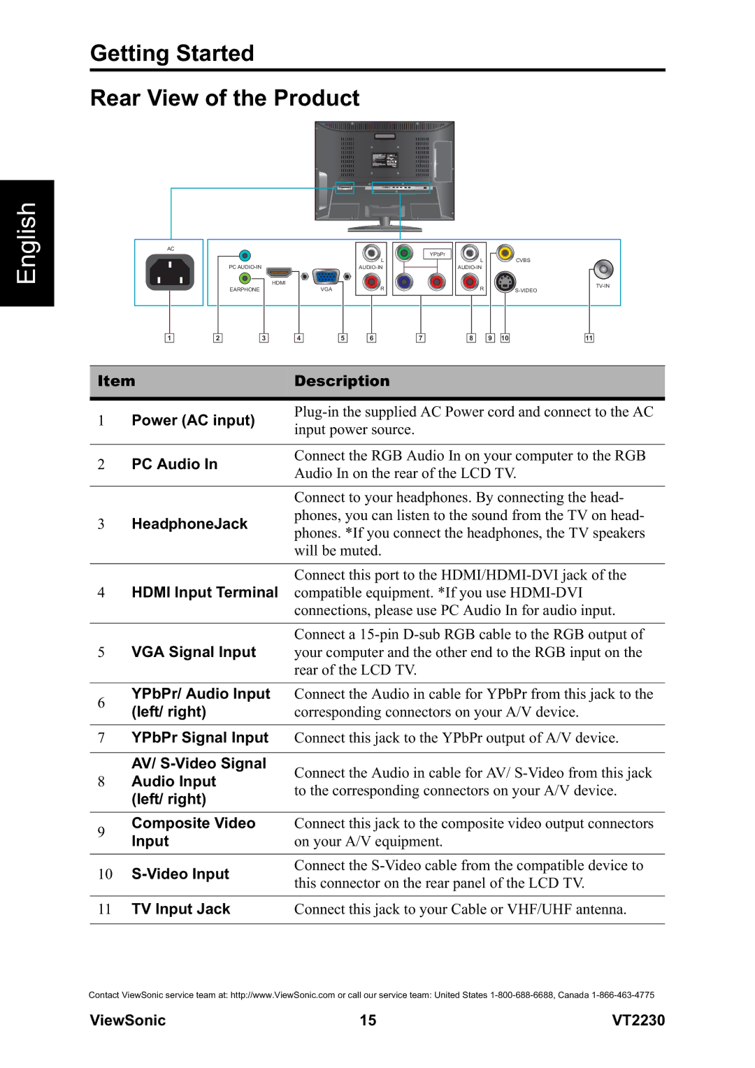 ViewSonic VS12413 warranty Getting Started Rear View of the Product 