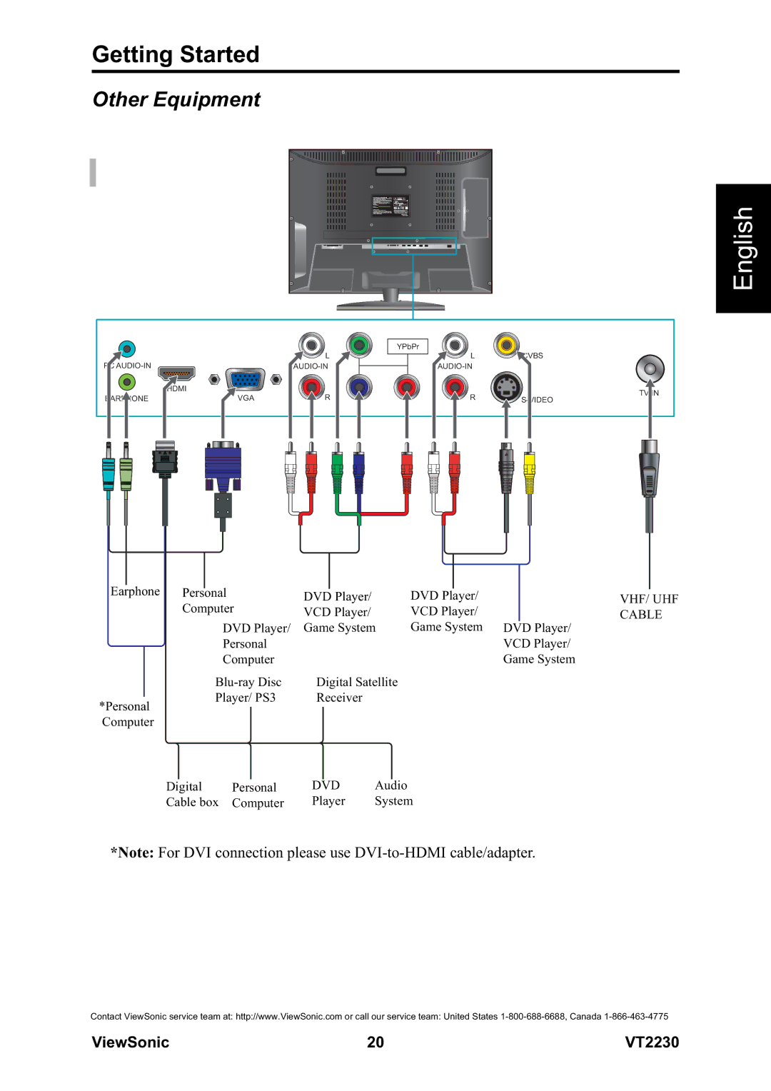 ViewSonic VS12413 warranty Other Equipment, Cable 